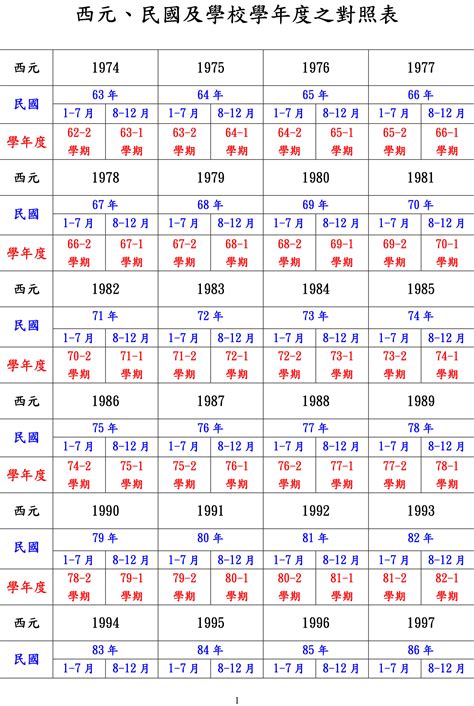 97年是什麼年|日本年號、民國紀元與公元對照表